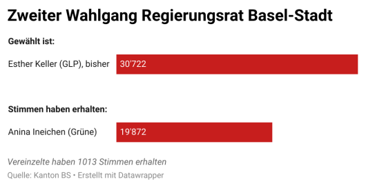 Zweiter Wahlgang_Bild Zweiter Wahlgang_Bild
